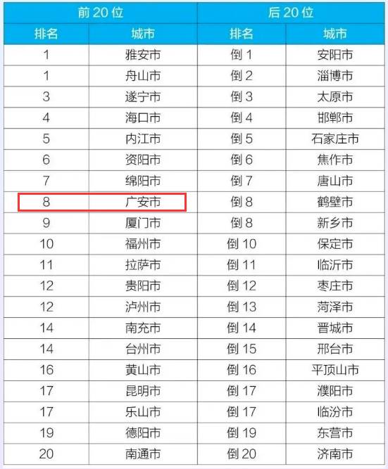 最新城市排名榜单，繁荣与活力蓝图揭晓