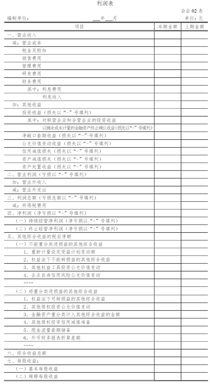 最新利润表模板2019，全面展示企业盈利状况