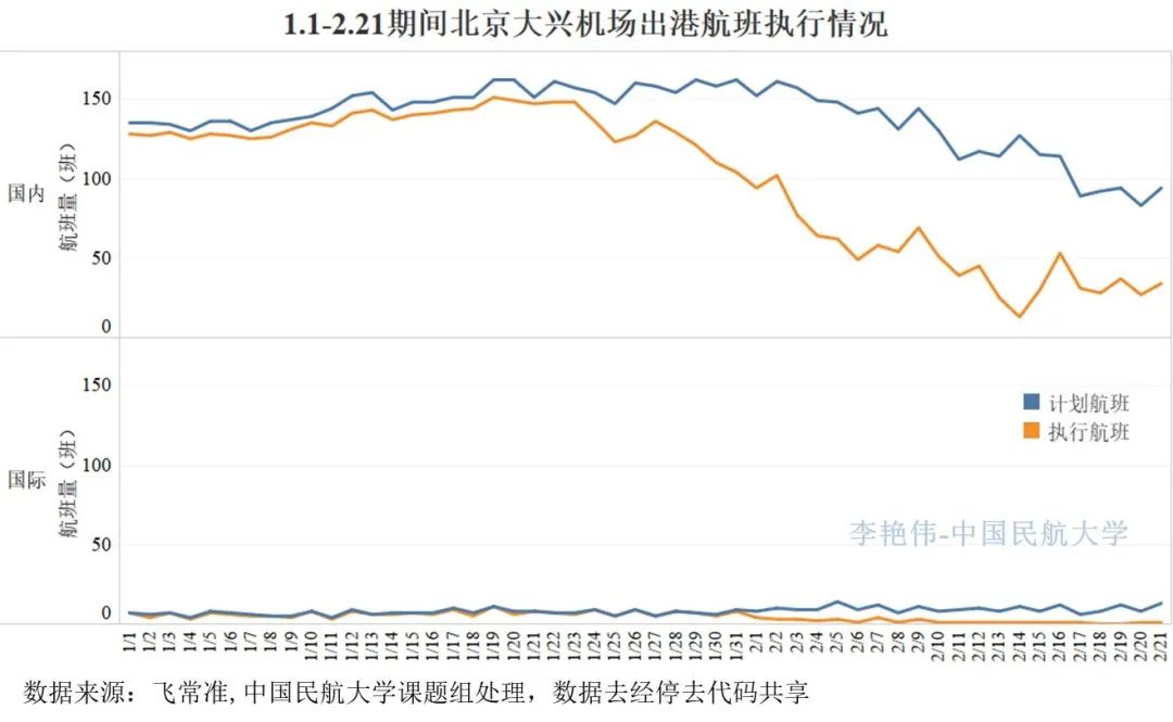 北京新疫情背景下的股市最新预测分析